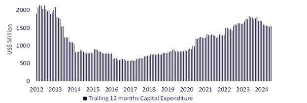 Сможет ли золото обогнать СНП500?