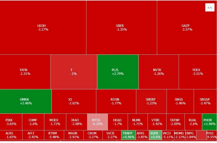 Чей-то выбор: PLZL GMKN PHOR RAGR TRNFP BSPB  LSNGP MRKP MRKC OGKB MRKV MRKU TGKA