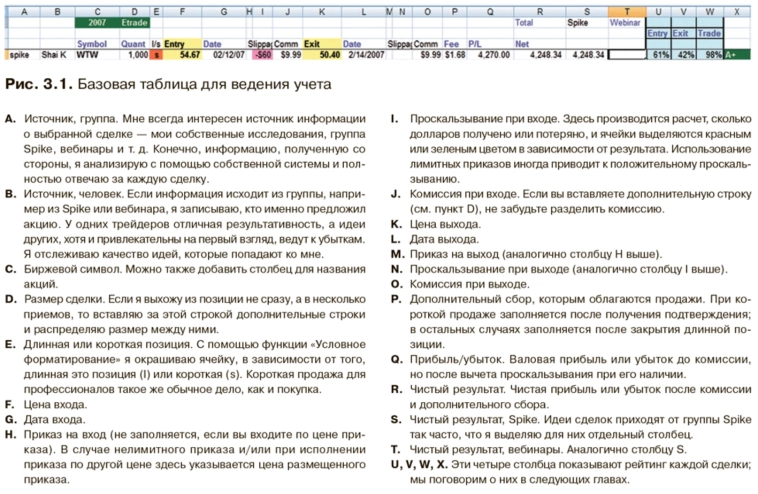 Закрытие позиции и управление рисками