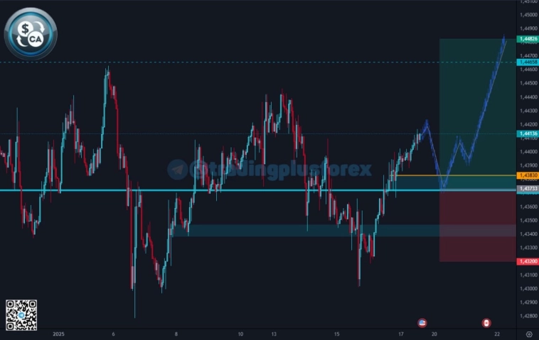 #USDCAD