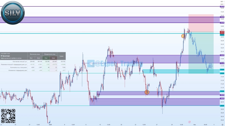 #SILV - 03.25, Фьючерсный контракт