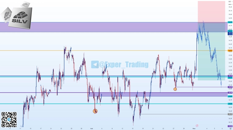 #SILV - 06.25, Фьючерсный контракт i