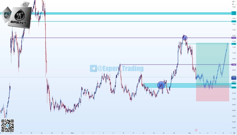 #BR - 9.25, Фьючерсный контракт