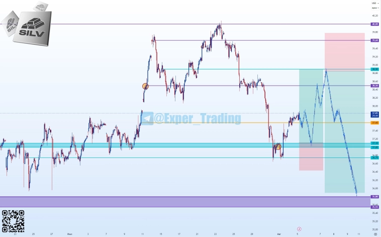 #SILV - 09.25, Фьючерсный контракт