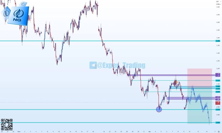 #NG - 8.25, Фьючерсный контракт