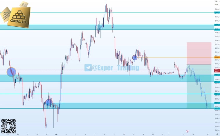 #GOLD - 09.25, Фьючерсный контракт