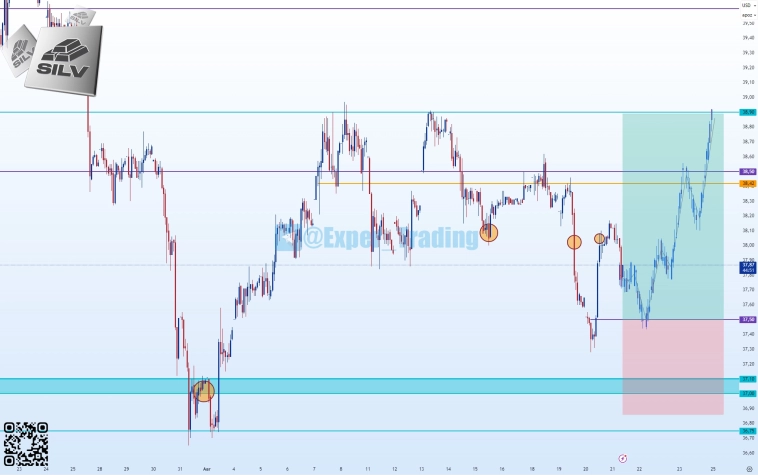#SILV - 09.25, Фьючерсный контракт