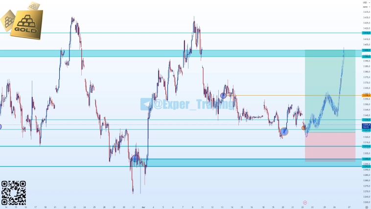#GOLD - 09.25, Фьючерсный контракт