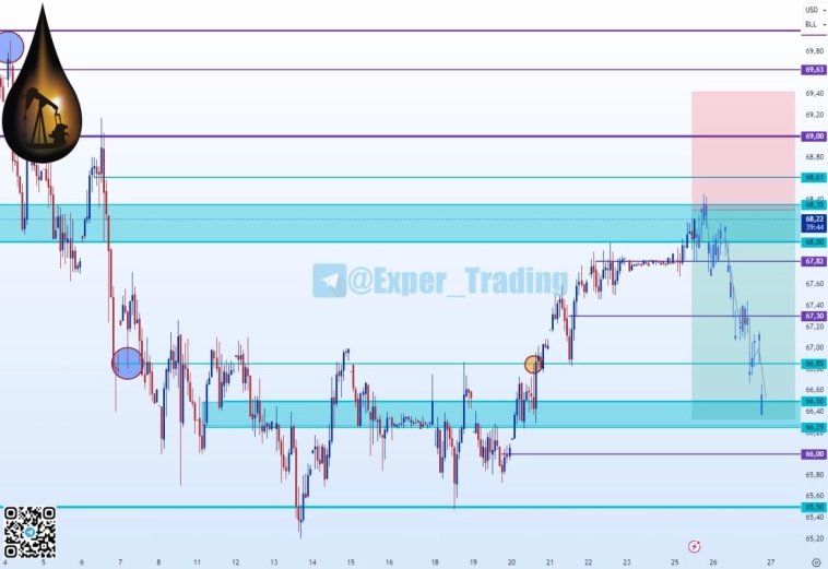 #BR - 9.25, Фьючерсный контракт #BR - 9.25, Фьючерсный контракт