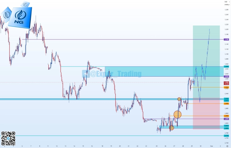 #NG - 9.25, Фьючерсный контракт