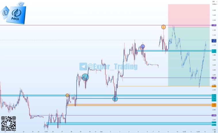 #NG - 9.25, Фьючерсный контракт