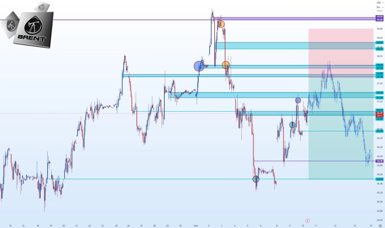 #BR - 10.25, Фьючерсный контракт