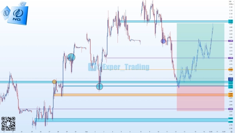 #NG - 9.25, Фьючерсный контракт #NG - 9.25, Фьючерсный контракт