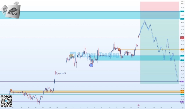 #SILV - 09.25, Фьючерсный контракт