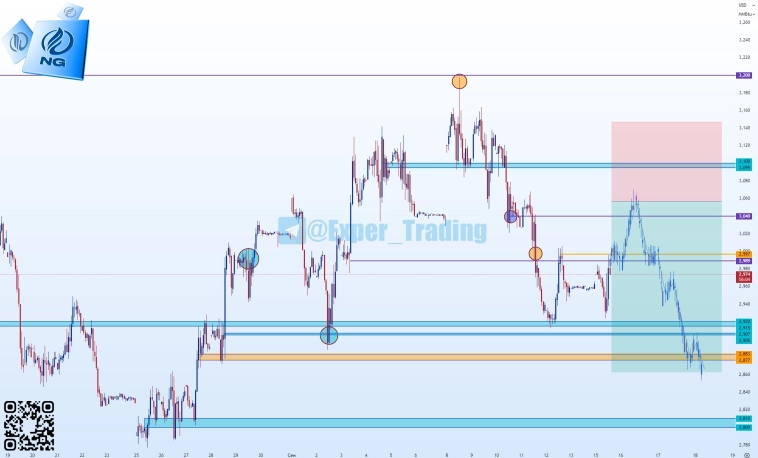 #NG - 9.25, Фьючерсный контракт