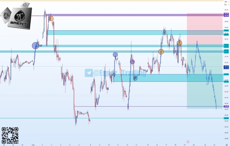 #BR - 10.25, Фьючерсный контракт #BR - 10.25, Фьючерсный контракт