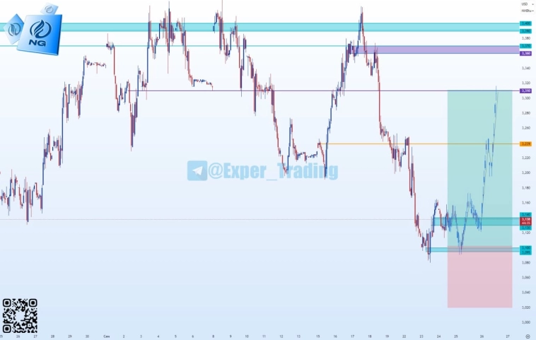 #NG - 10.25, Фьючерсный контракт #NG - 10.25, Фьючерсный контракт