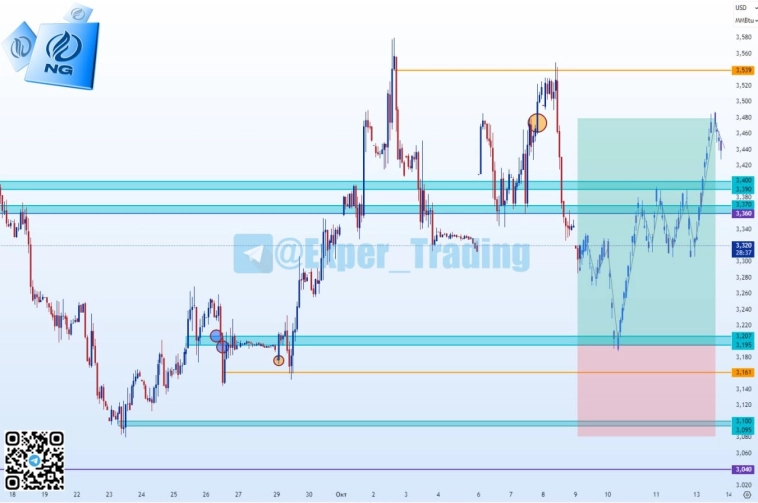 #NG - 10.25, Фьючерсный контракт #NG - 10.25, Фьючерсный контракт