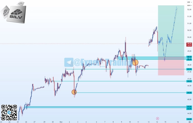 #SILV- 12.25, Фьючерсный контракт