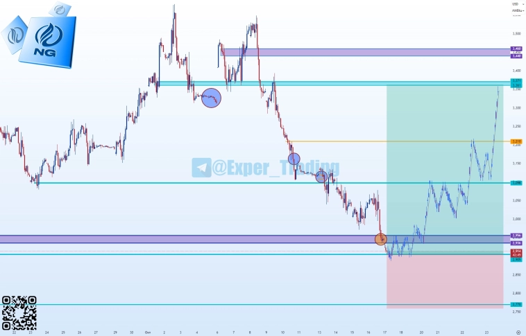 #NG - 10.25, Фьючерсный контракт #NG - 10.25, Фьючерсный контракт
