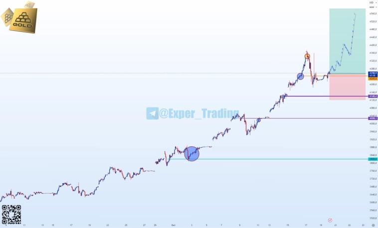 #GOLD - 12.25, Фьючерсный контракт #GOLD - 12.25, Фьючерсный контракт