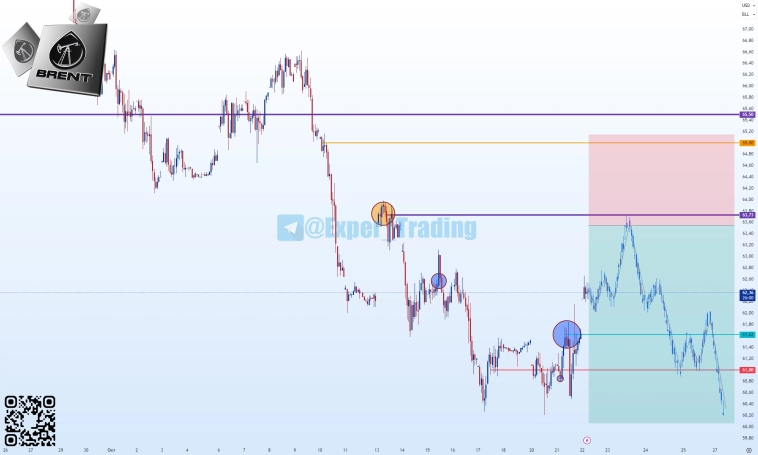 #BR - 11.25, Фьючерсный контракт