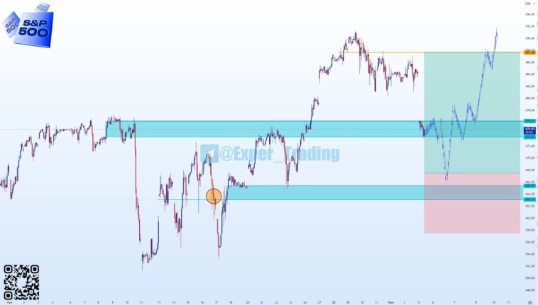 #SPYF - 12.25, Фьючерсный контракт #SPYF - 12.25, Фьючерсный контракт