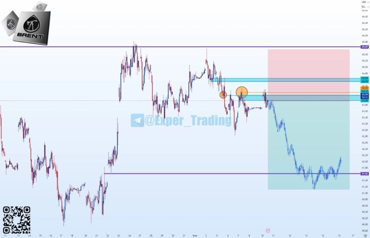 #BR - 12.25, Фьючерсный контракт