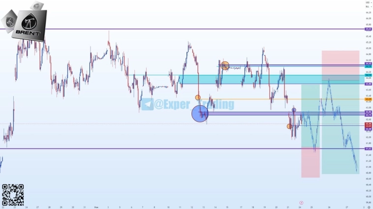 #BR - 12.25, Фьючерсный контракт