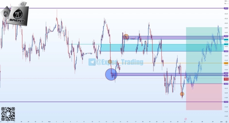 #BR - 12.25, Фьючерсный контракт