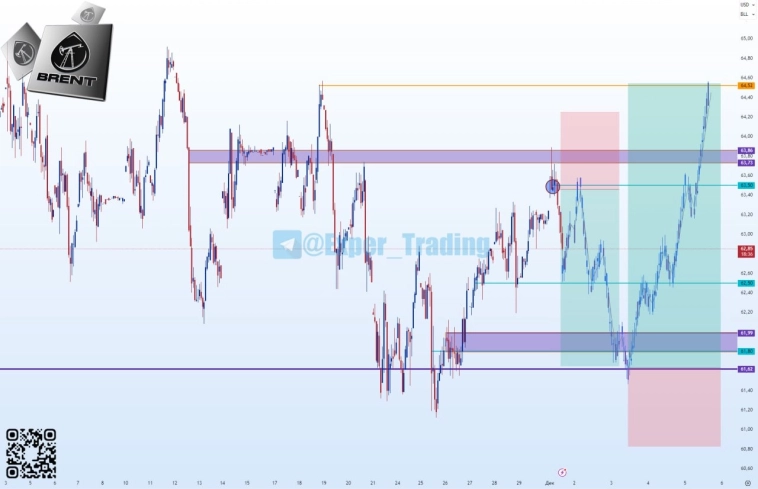 #BR - 01.26, Фьючерсный контракт