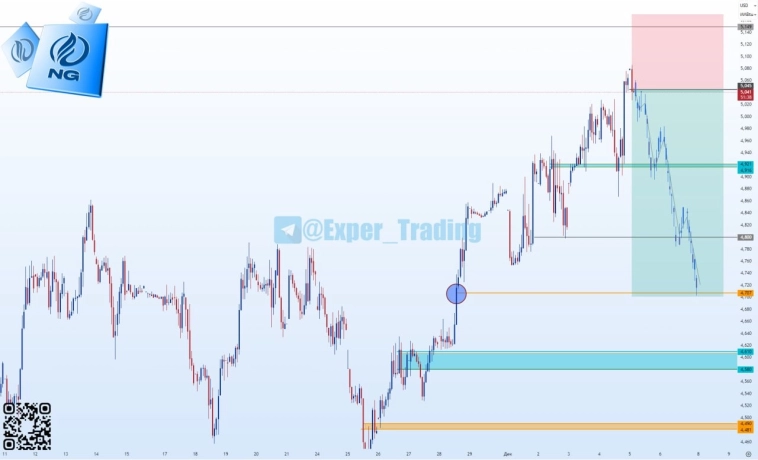 #NG - 12.25, Фьючерсный контракт