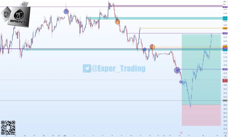 #BR - 01.26, Фьючерсный контракт