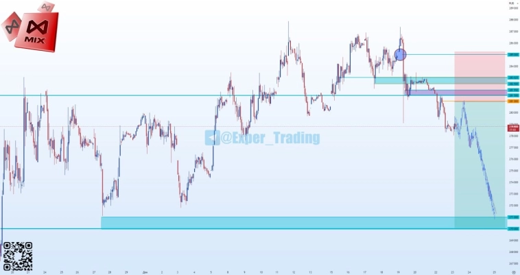 #MIX - 3.26, Фьючерсный контракт