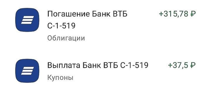 Продукты с горькой «начинкой»: как структурные облигации ВТБ сожрали 70% сбережений инвесторов