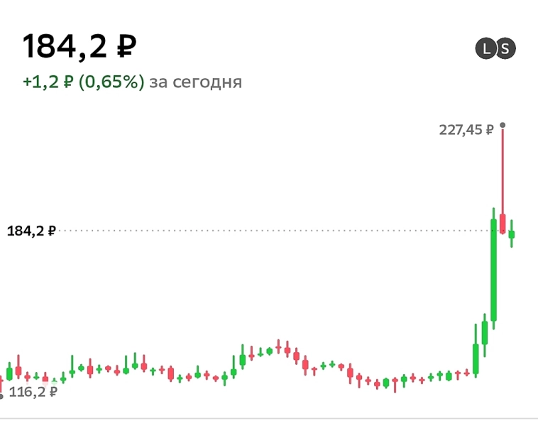 IVA технолоджис.