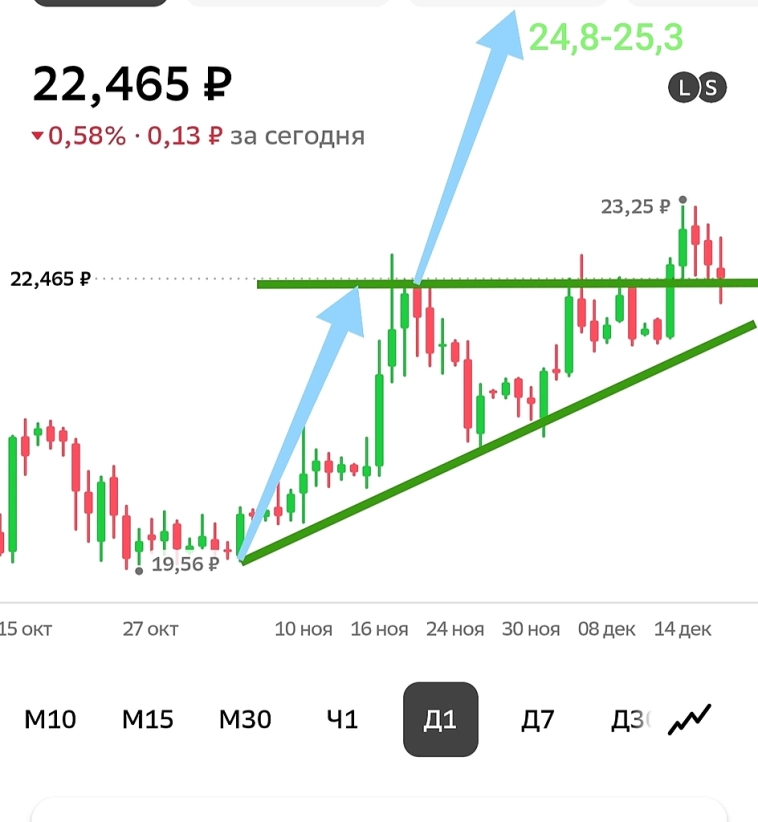 Капа Сургута в 5 раз меньше кубышки + нефтяная компания бонусом.