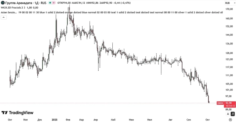 🏦 "Банк Санкт-Петербург" вчера был в плюсе на 2% на фоне новости о том, что будет, возможно, обратный выкуп акций на сумму до 5 млрд.руб. 🏦 "Банк Санкт-Петербург" вчера был в плюсе на 2% на фоне новости о том, что будет, возможно, обратный выкуп акций на сумму до 5 млрд.руб.