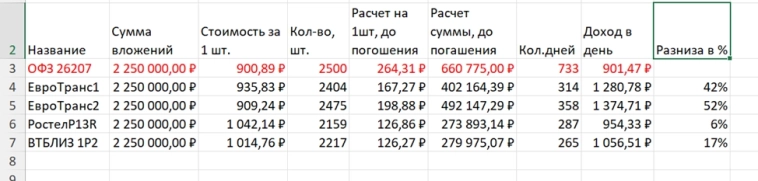 Эффективная ребалансировка портфеля Эффективная ребалансировка портфеля