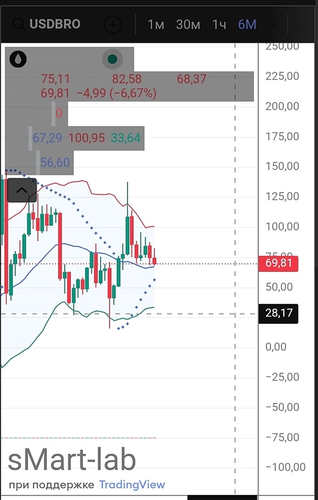 Нефть падает