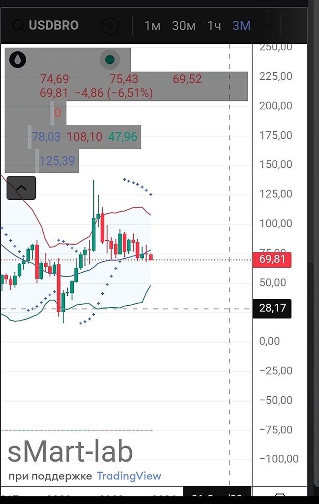 Нефть падает