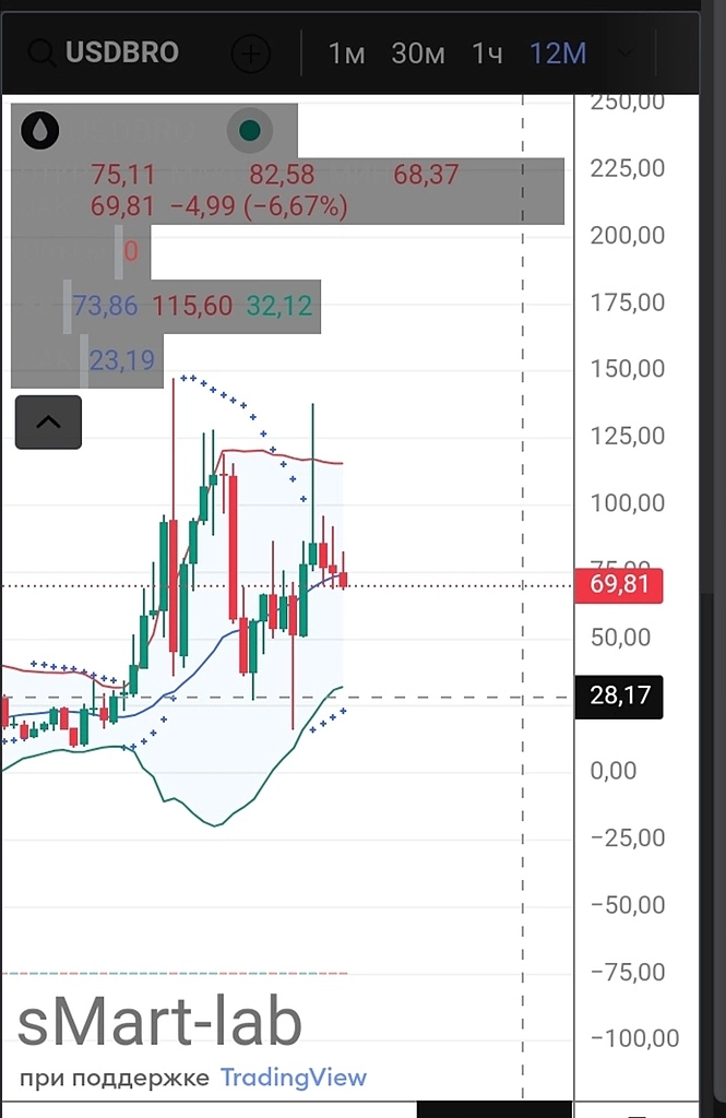 Нефть падает