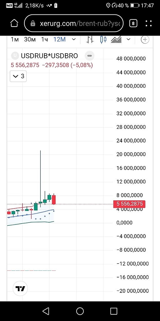 Рублебочка