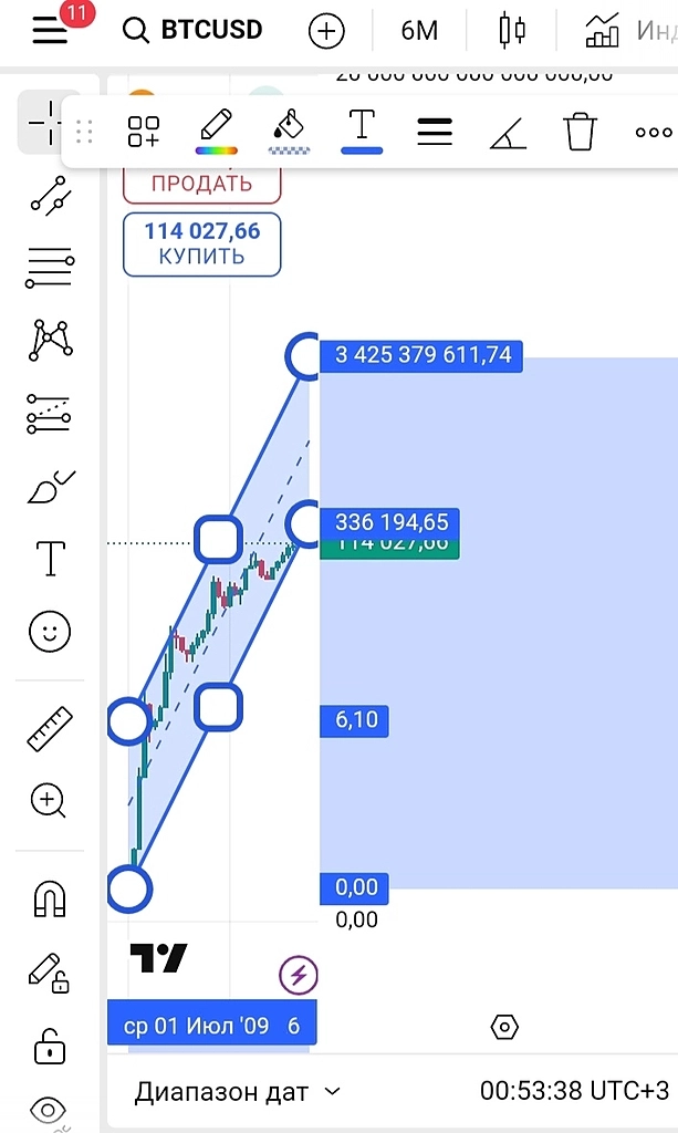 Альткоины xrp