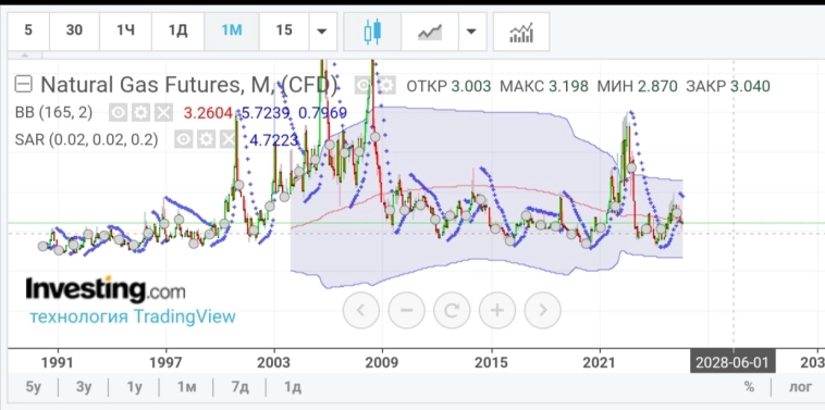 Натур газ, ng