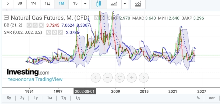 Натур газ, ng