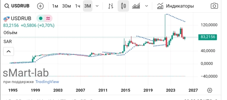 Рынок Рынок