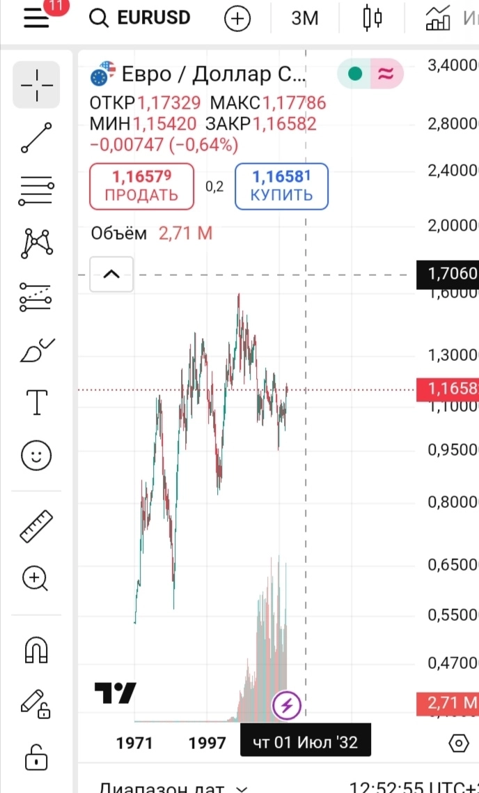 Иена(jpy). к валютам