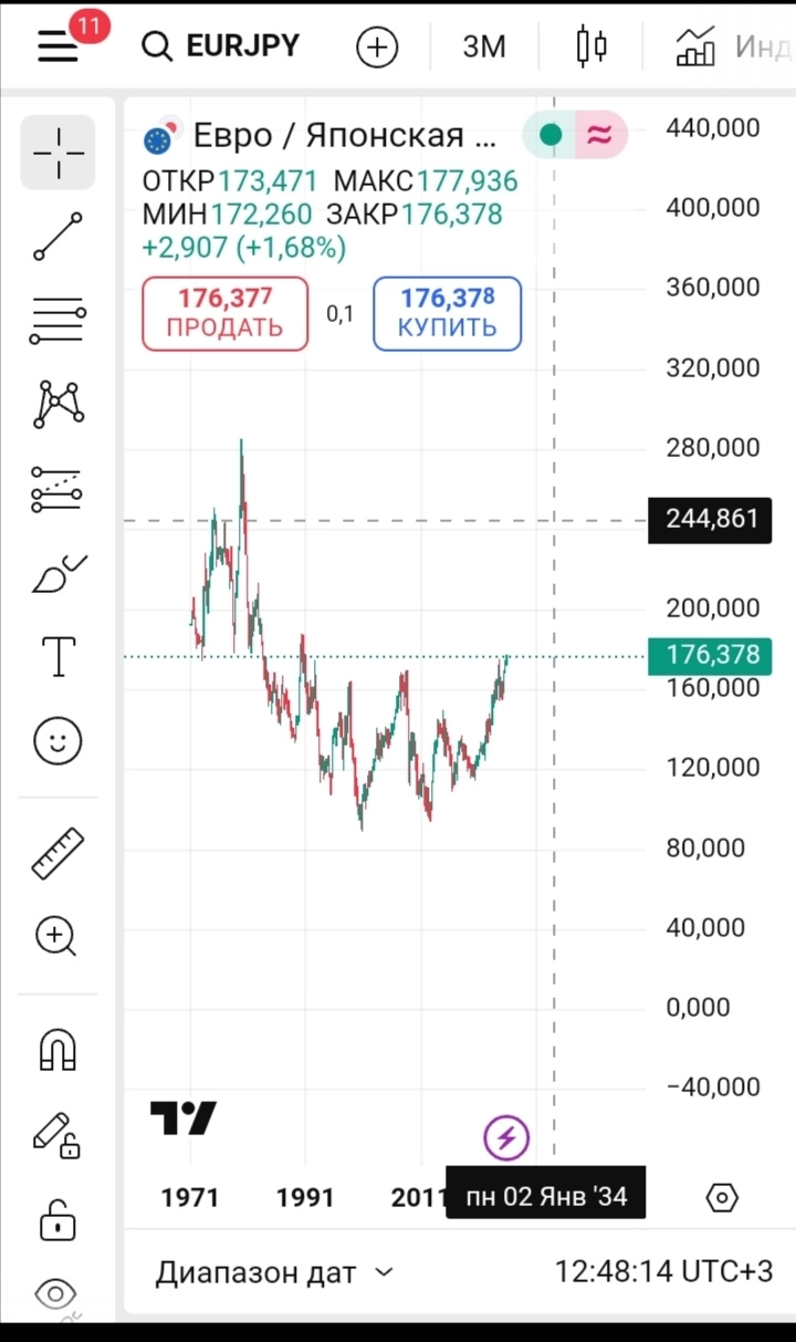 Иена(jpy). к валютам