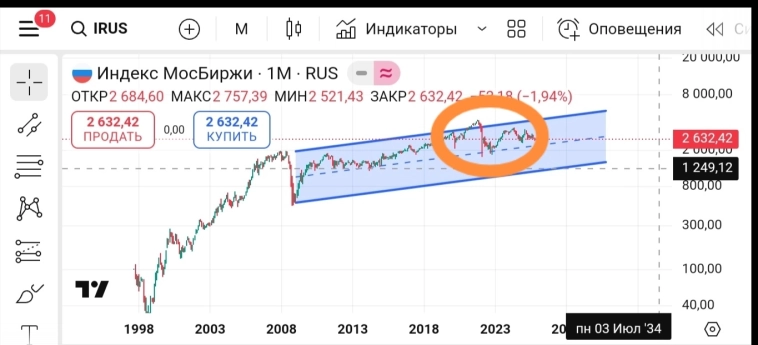 Бриллианты